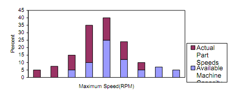 531_Machine Selection 3.png